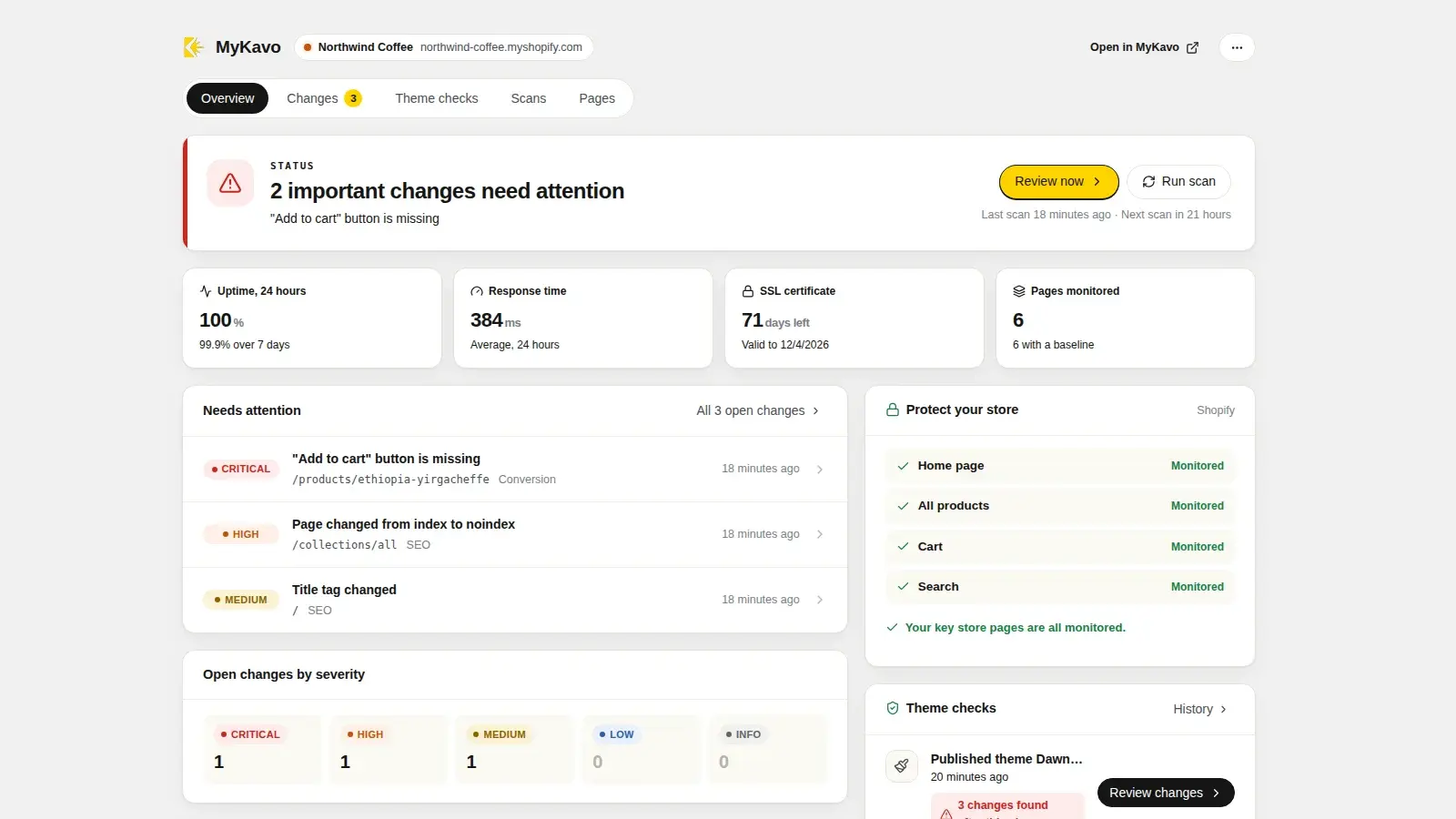 MyKavo inside the Shopify admin: store status, uptime, response time, SSL, the changes that need attention first, and which store pages are monitored