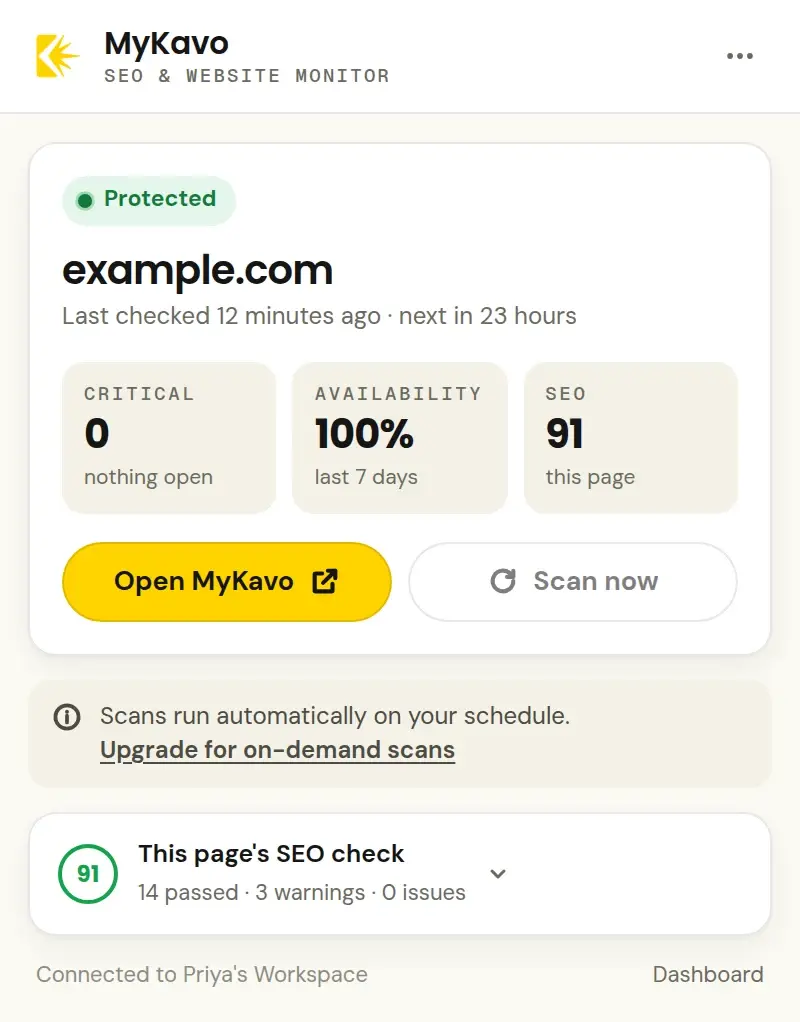 A protected website in the extension: Protected, 0 critical, 100% uptime over 7 days, SEO 91, with Open MyKavo and Scan now